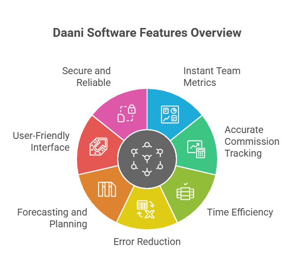 Online MLM Binary Calculator Software for Your Network Marketing Calculations